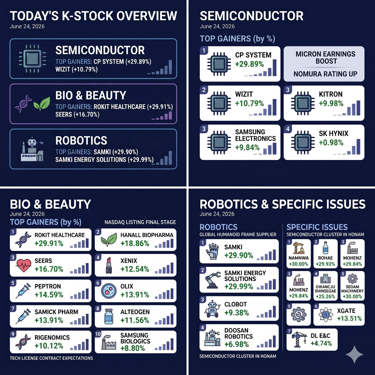 June 24, Korean market summary