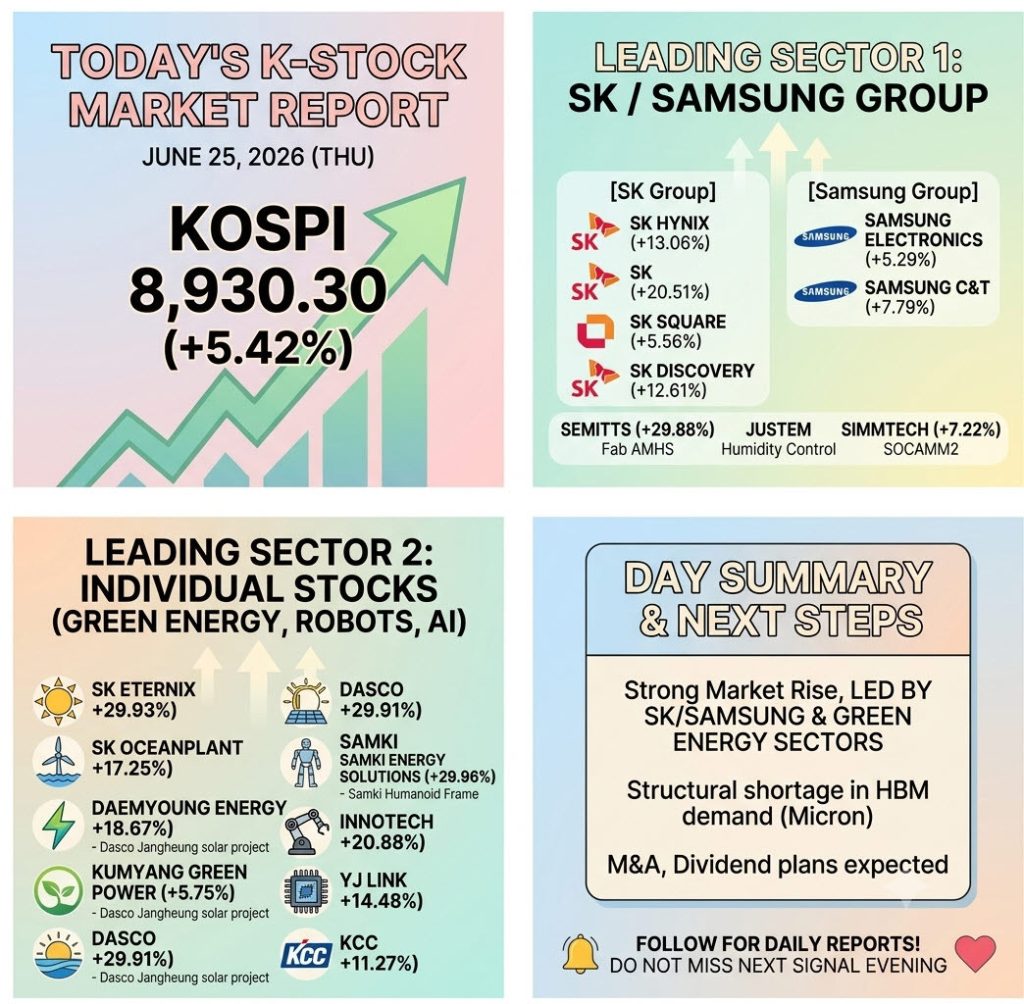 Korea stock today summary