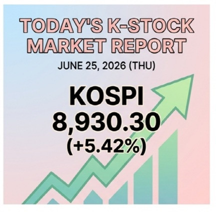 kstock today summary