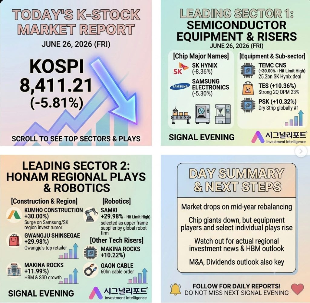 kstock today summary