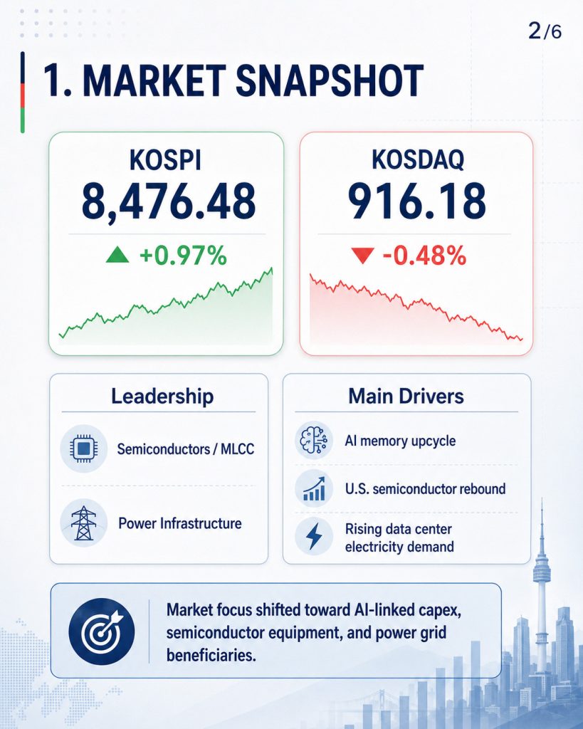 kstock today summary - overview