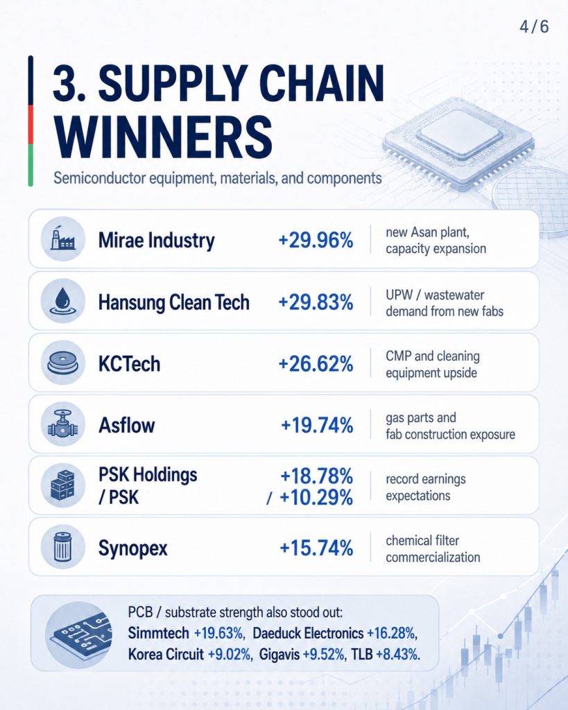 kstock today summary