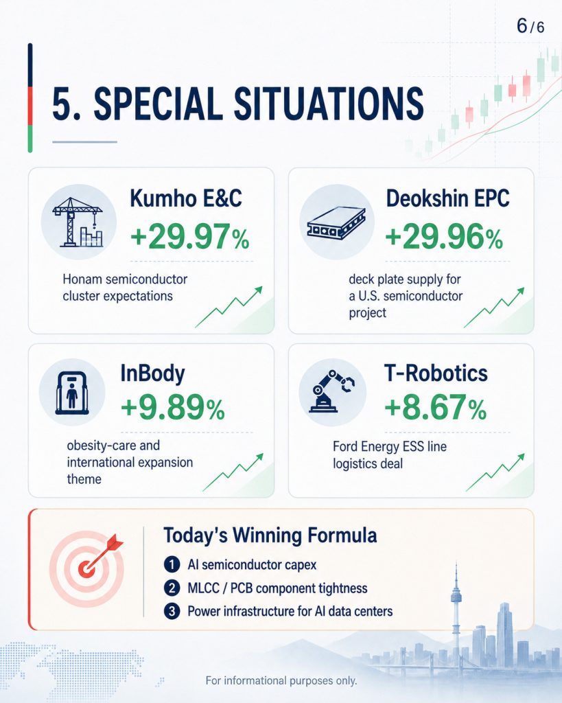 kstock today summary