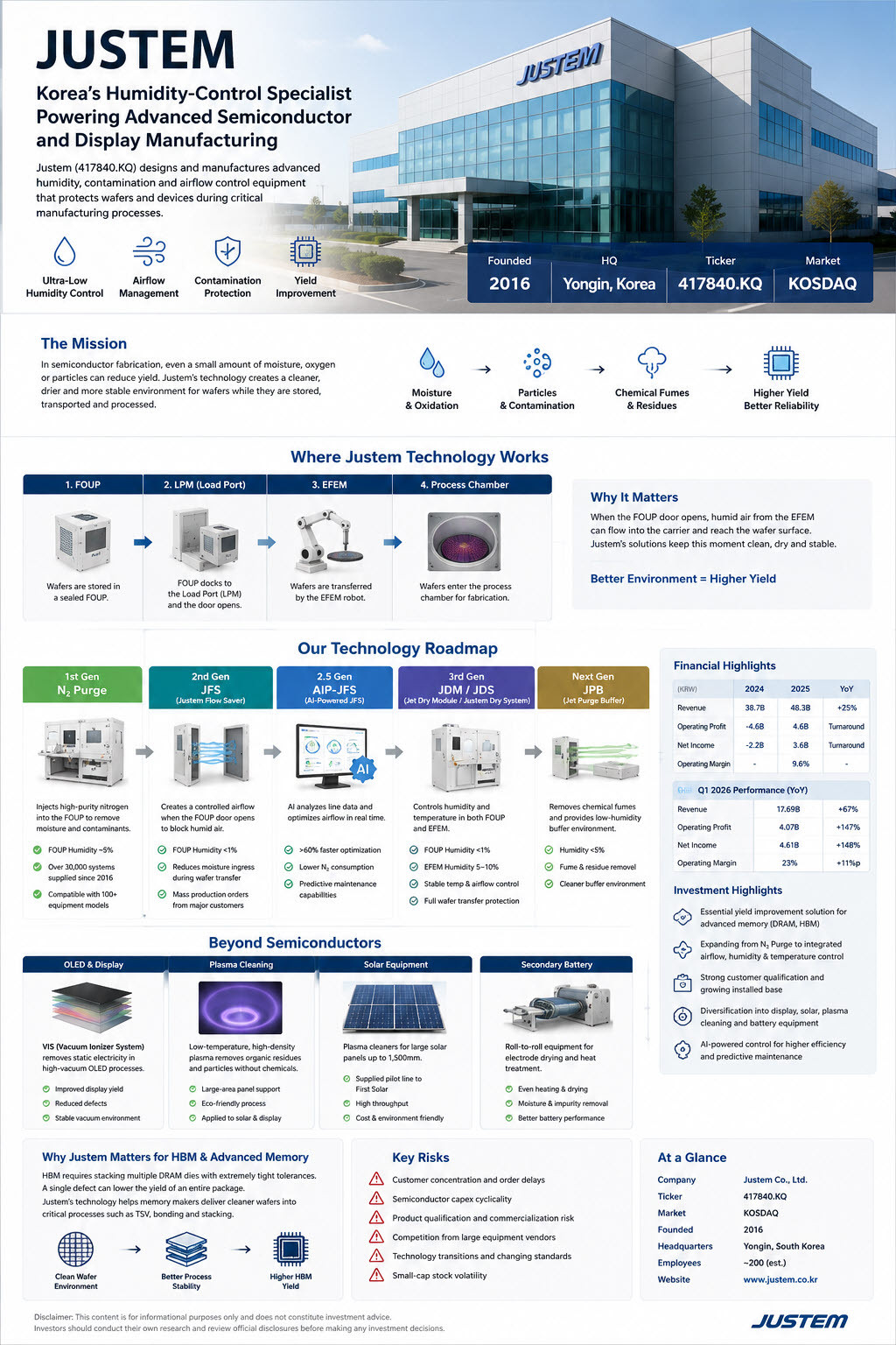 Infographic showing Justem's semiconductor humidity control, JFS, JDM, JDS, and applications beyond semiconductors