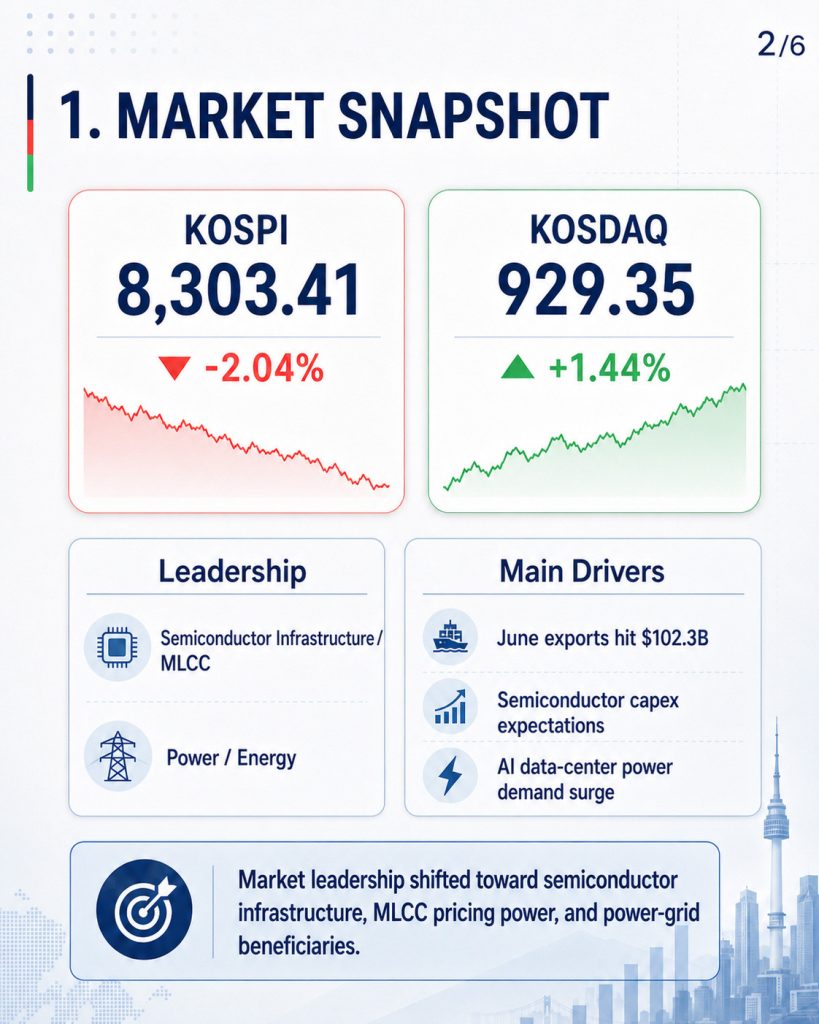 korea market wrap - 1