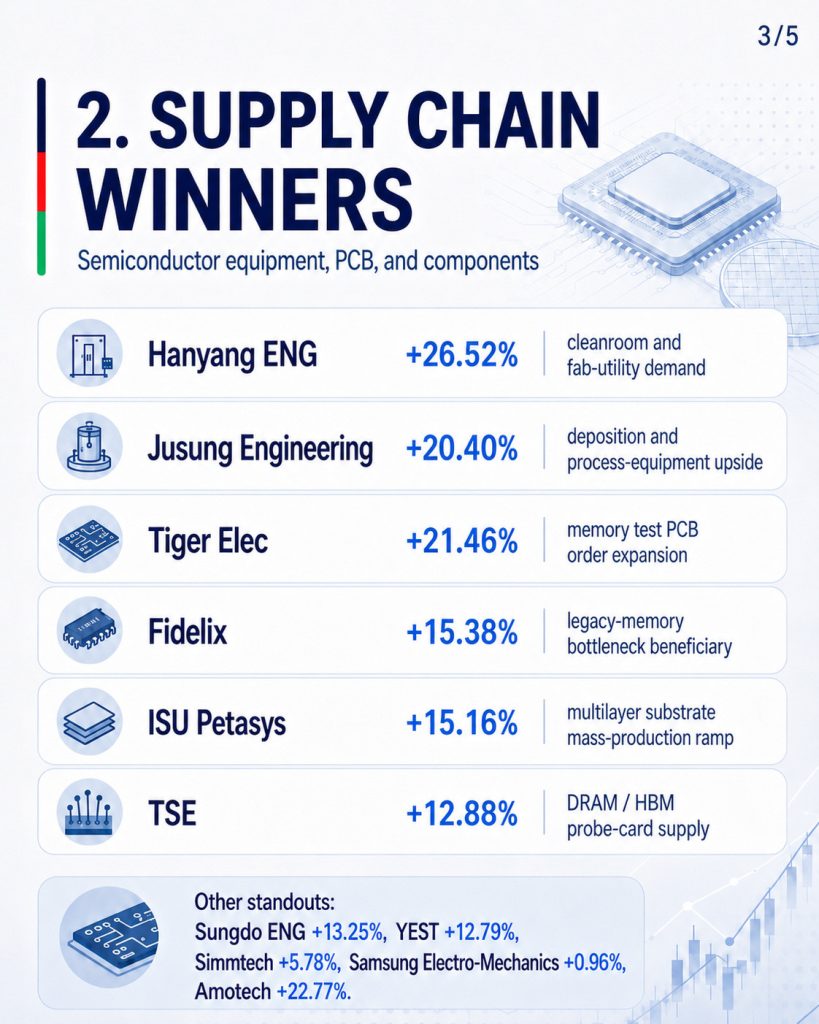 korea market wrap - 1