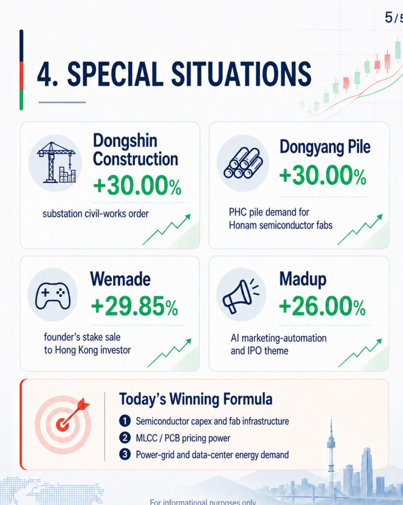 korea market wrap - 4