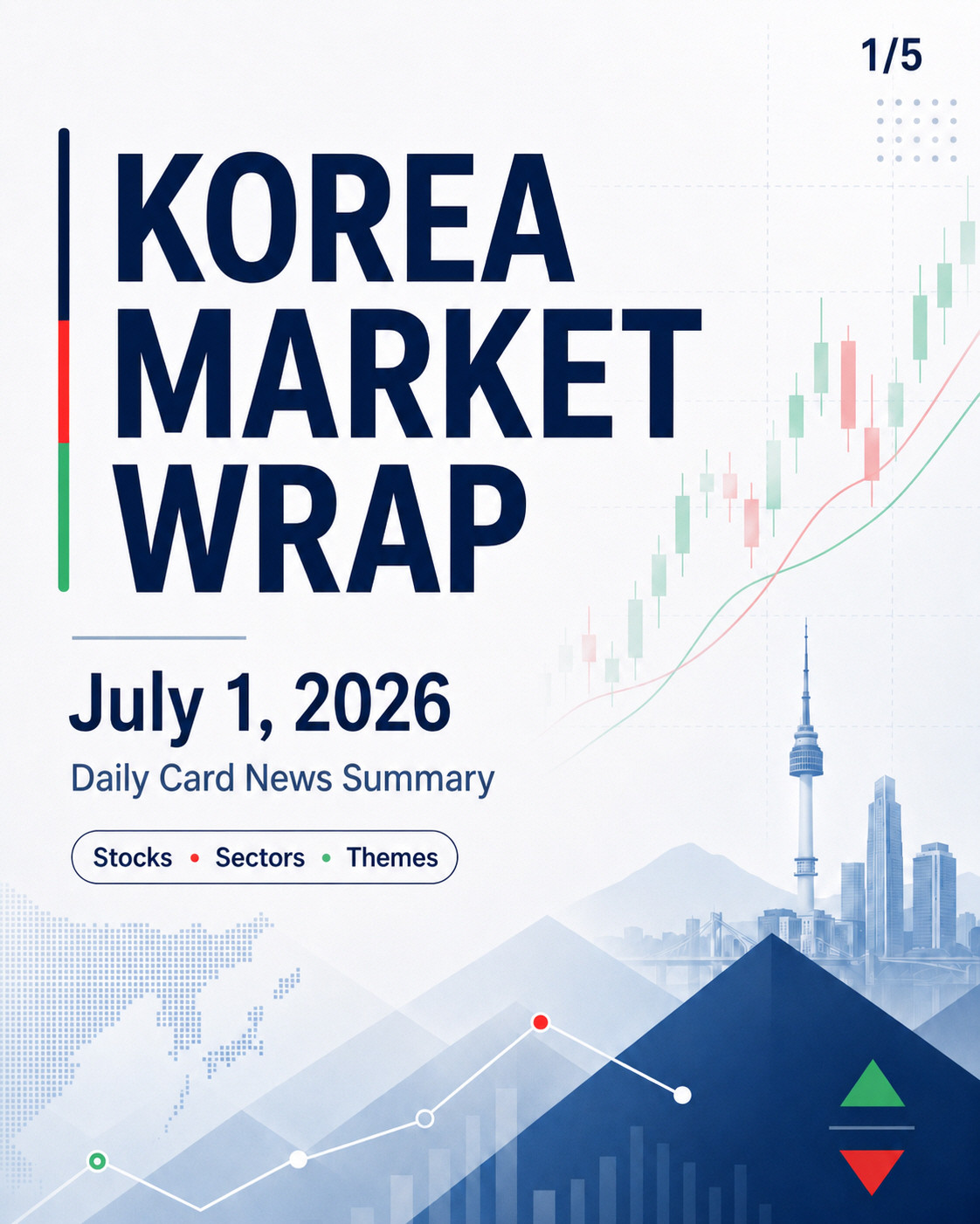 korea market wrap - title