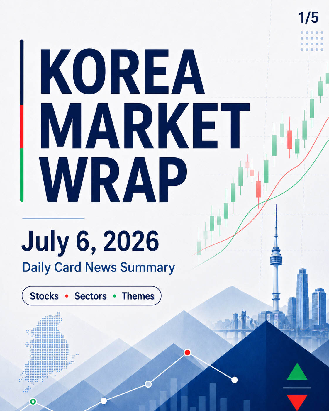 korea market wrap