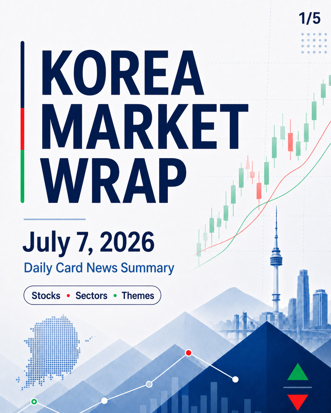 korea stock market wrap