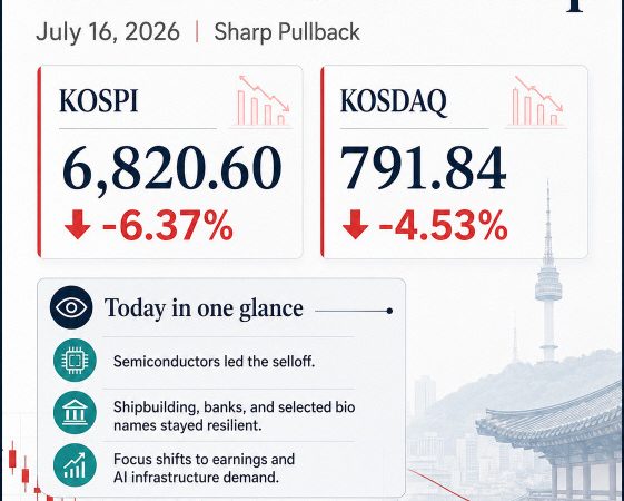 Korea stock market wrap - title