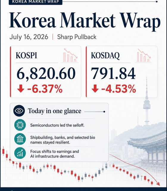Korea stock market wrap - title