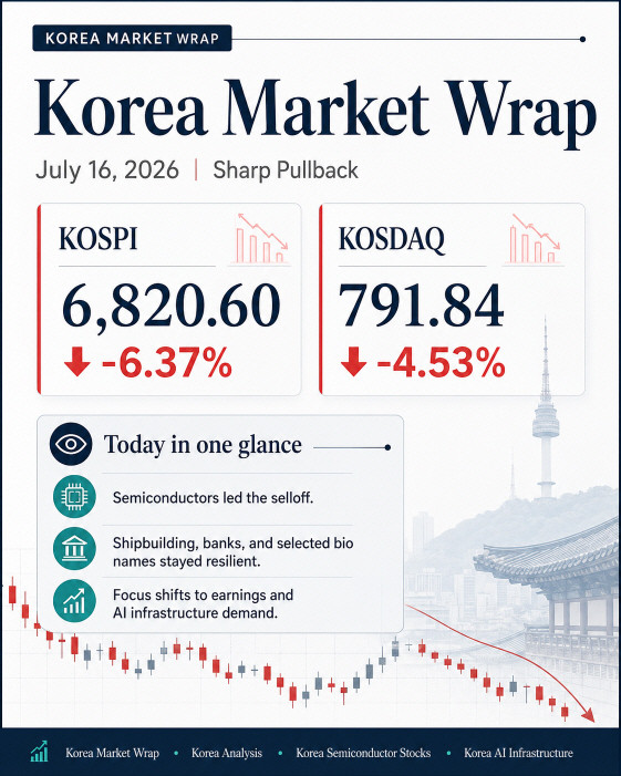 Korea stock market wrap - title