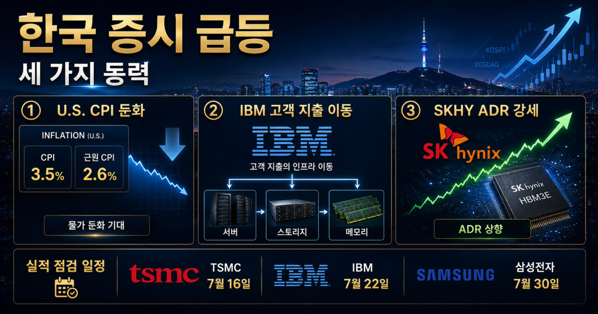 Three drivers of the Korea stock market rally and the earnings-season risk calendar