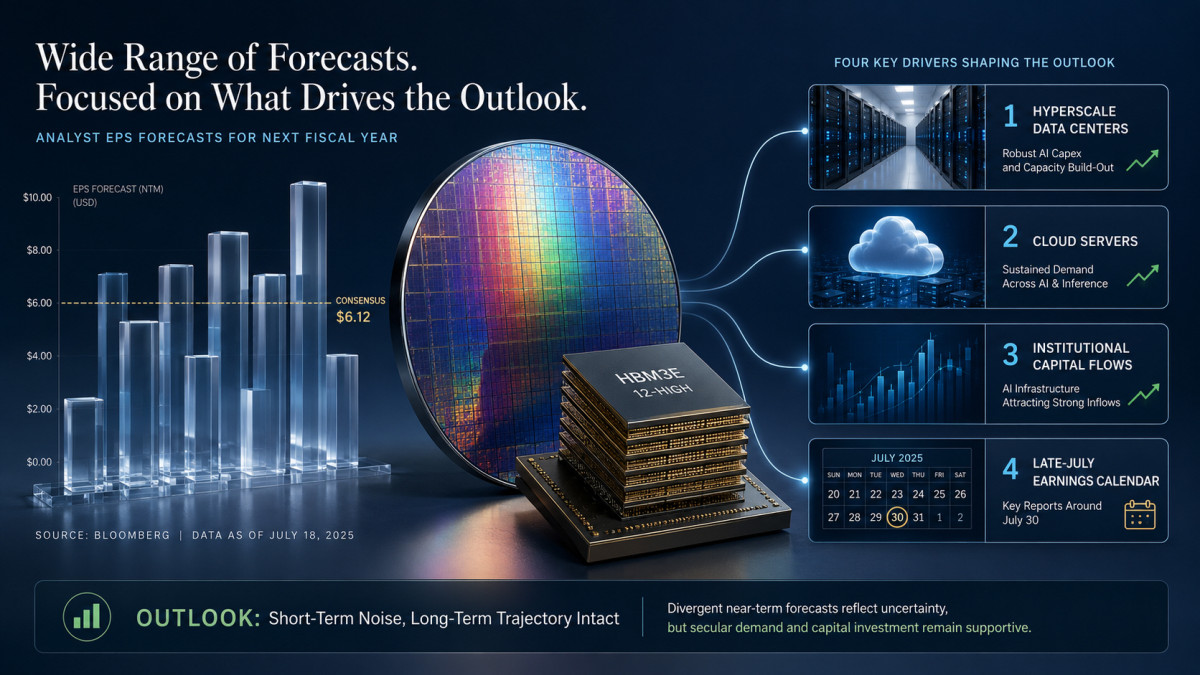 Earnings forecasts and AI investment signals behind the Samsung and SK Hynix rebound