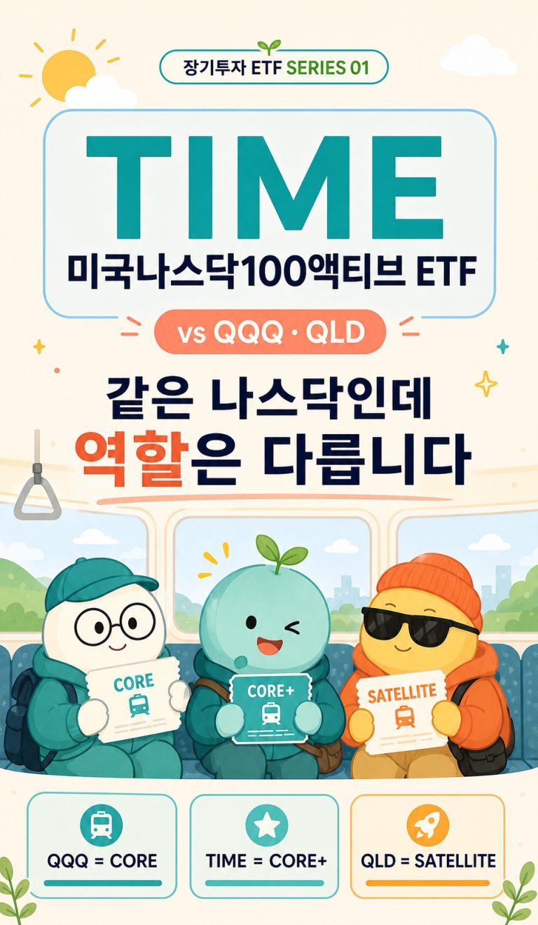 TIME 미국나스닥100액티브 ETF와 QQQ QLD의 장기투자 역할 비교