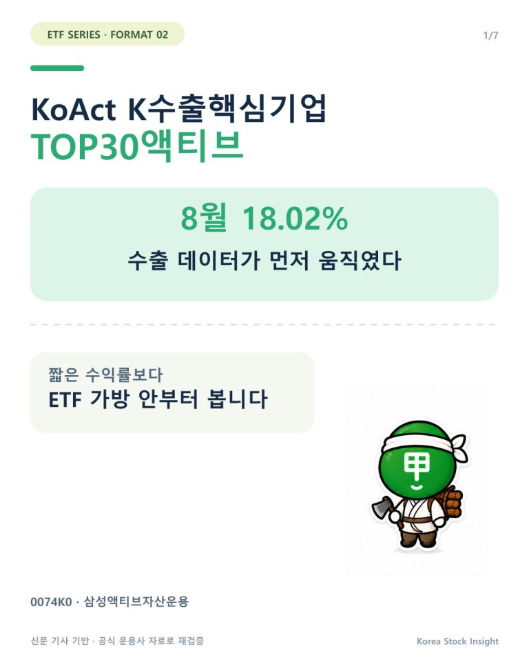 KoAct K수출핵심기업TOP30액티브 분석 카드뉴스 표지