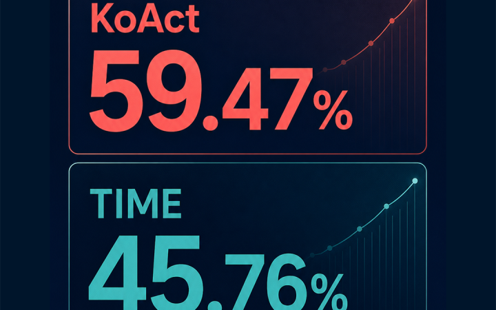 TIME KoAct 비교: 나스닥 액티브 ETF 수익률과 비용