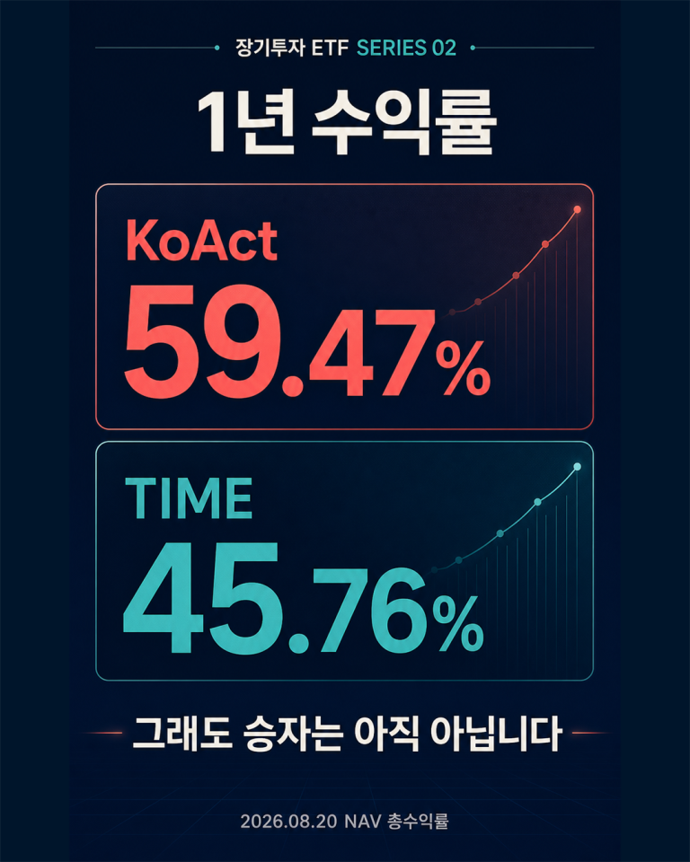 TIME KoAct 비교: 나스닥 액티브 ETF 수익률과 비용
