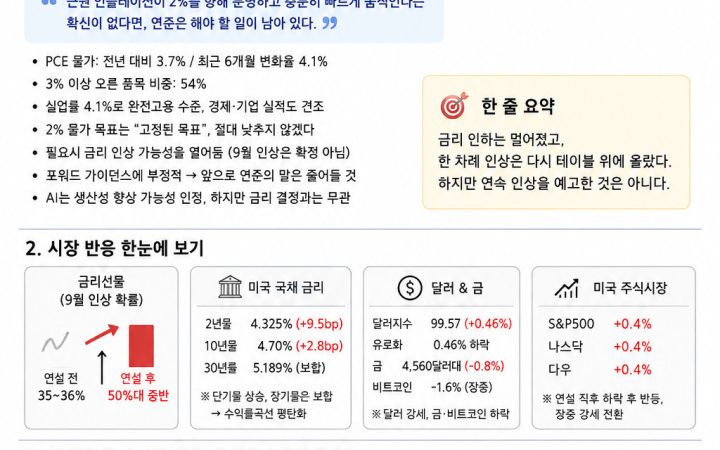 케빈 워시 잭슨홀 연설과 9월 금리 인상 가능성을 정리한 카드