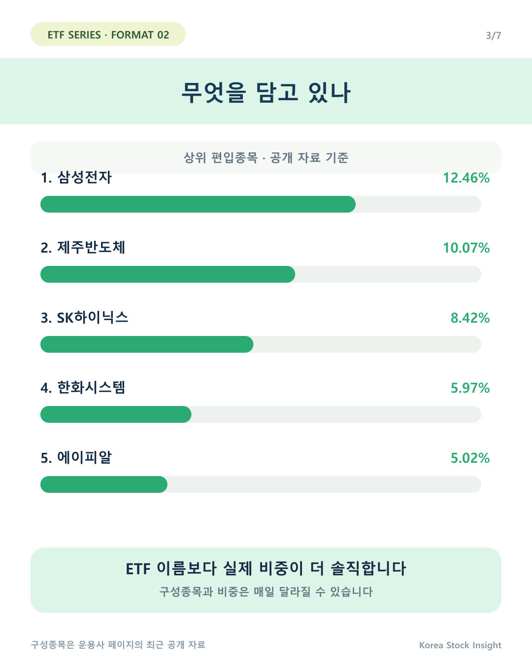 KoAct K수출핵심기업TOP30액티브 핵심 구조와 비교