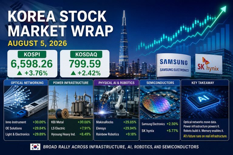Korea stock market wrap for August 5 2026 featuring optical networking power AI robotics and semiconductor stocks