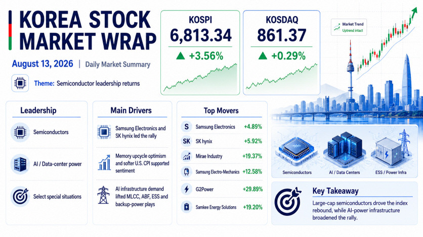 Korea stock market wrap August 13 2026 Samsung Electronics SK hynix semiconductor AI infrastructure rally