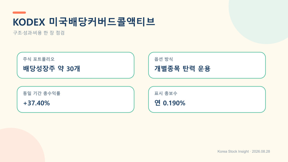 KODEX 미국배당커버드콜액티브 수익률 분배금 비용 옵션 운용 요약