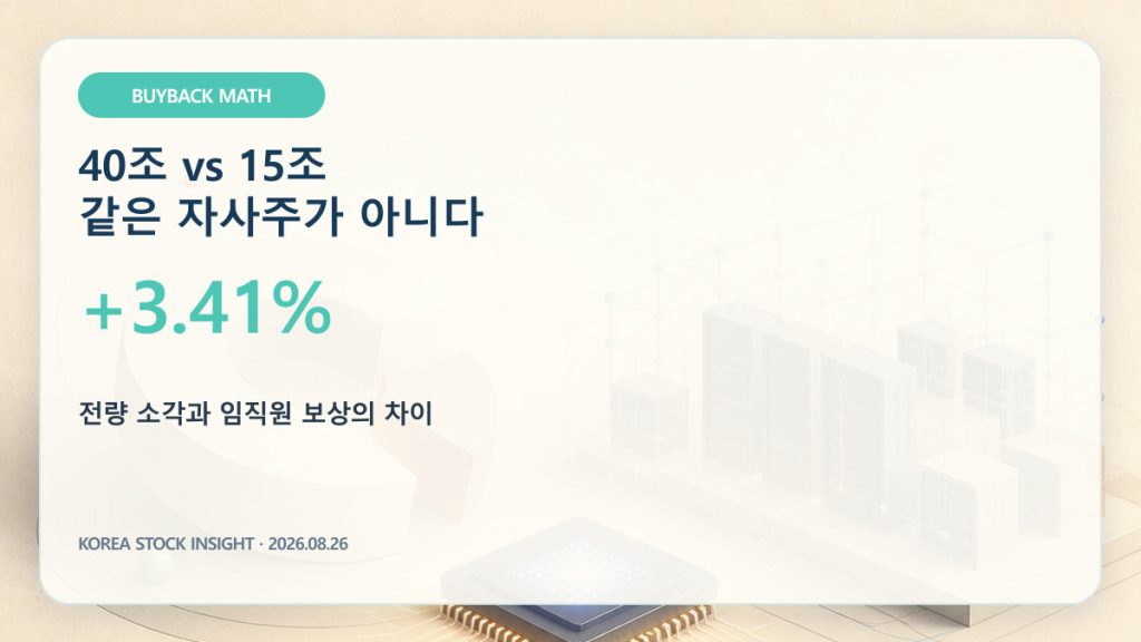 SK하이닉스 40조원 전량 소각과 삼성전자 15조원 임직원 보상용 자사주 비교