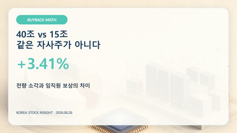 SK하이닉스 40조원 전량 소각과 삼성전자 15조원 임직원 보상용 자사주 비교