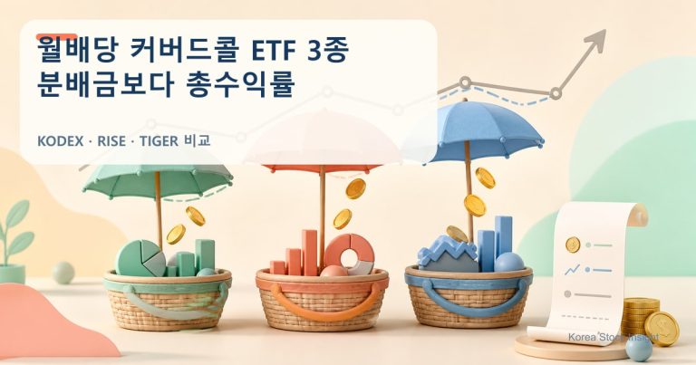 KODEX RISE TIGER 미국 배당 커버드콜 ETF 3종의 분배금과 총수익률을 비교한 밝은 금융 일러스트