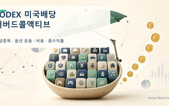 KODEX 미국배당커버드콜액티브의 유연한 옵션 운용을 표현한 밝은 금융 일러스트