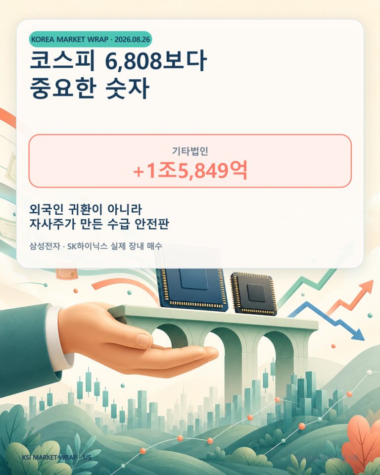 8월 26일 코스피 상승 이유와 기타법인 1조5849억원 자사주 수급
