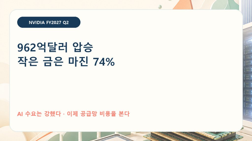 엔비디아 실적 매출 962억달러와 3분기 총마진 74% 분석