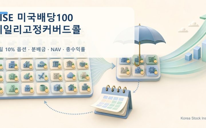 RISE 미국배당100데일리고정커버드콜의 매일 10% 옵션 운용을 표현한 밝은 금융 일러스트