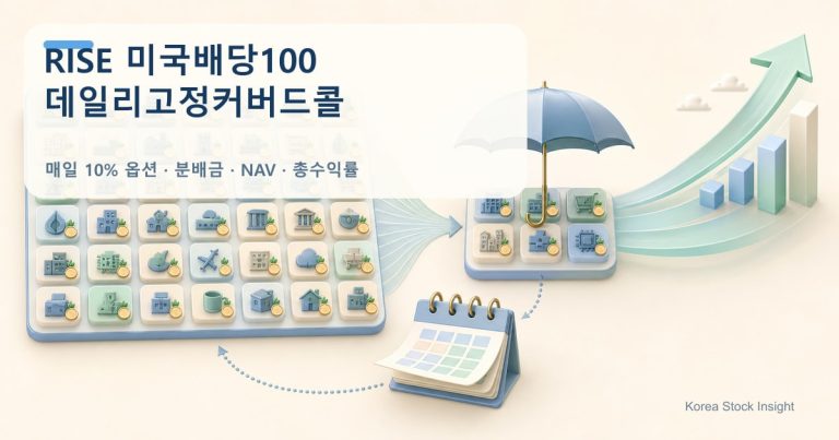 RISE 미국배당100데일리고정커버드콜의 매일 10% 옵션 운용을 표현한 밝은 금융 일러스트