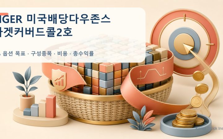 TIGER 미국배당다우존스타겟커버드콜2호의 연 7% 옵션 프리미엄 목표를 표현한 밝은 금융 일러스트
