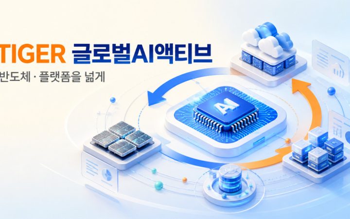 TIGER 글로벌AI액티브 AMD 비중 수익률 회전율 비용 최대낙폭 분석