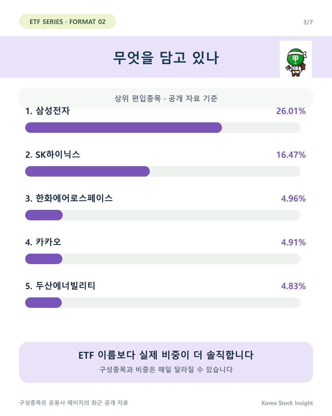 SOL 코리아메가테크액티브 핵심 구조와 비교