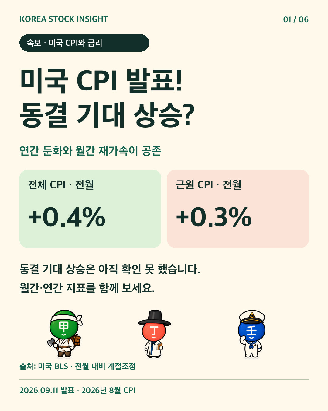 미국 CPI 발표. 동결 기대 상승은 미확인. 전체 월간0.4%, 근원 월간0.3%. 원본캐릭터3개.
