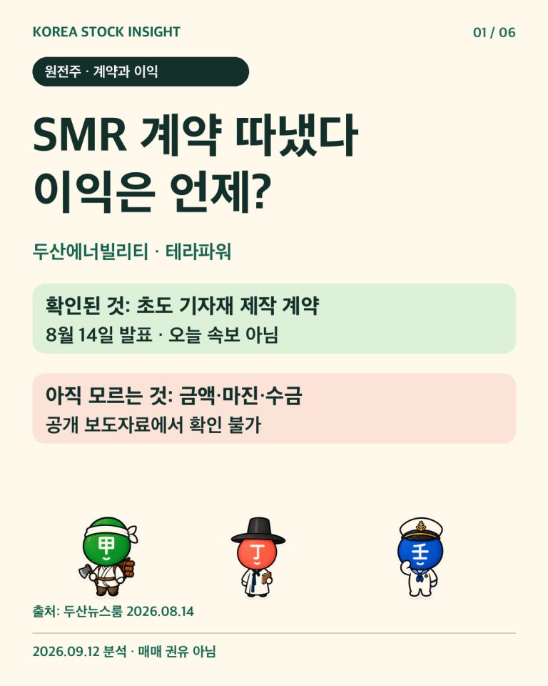 두산에너빌리티 SMR 초도 기자재 제작 계약. 이익 기여는 미확인. 원본 캐릭터 3개.