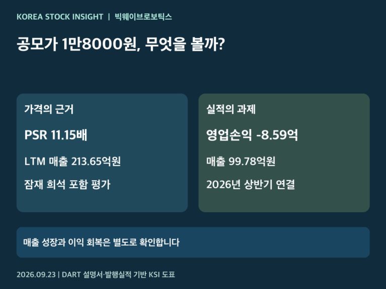 빅웨이브로보틱스 공모가격과 투자 판단 구조