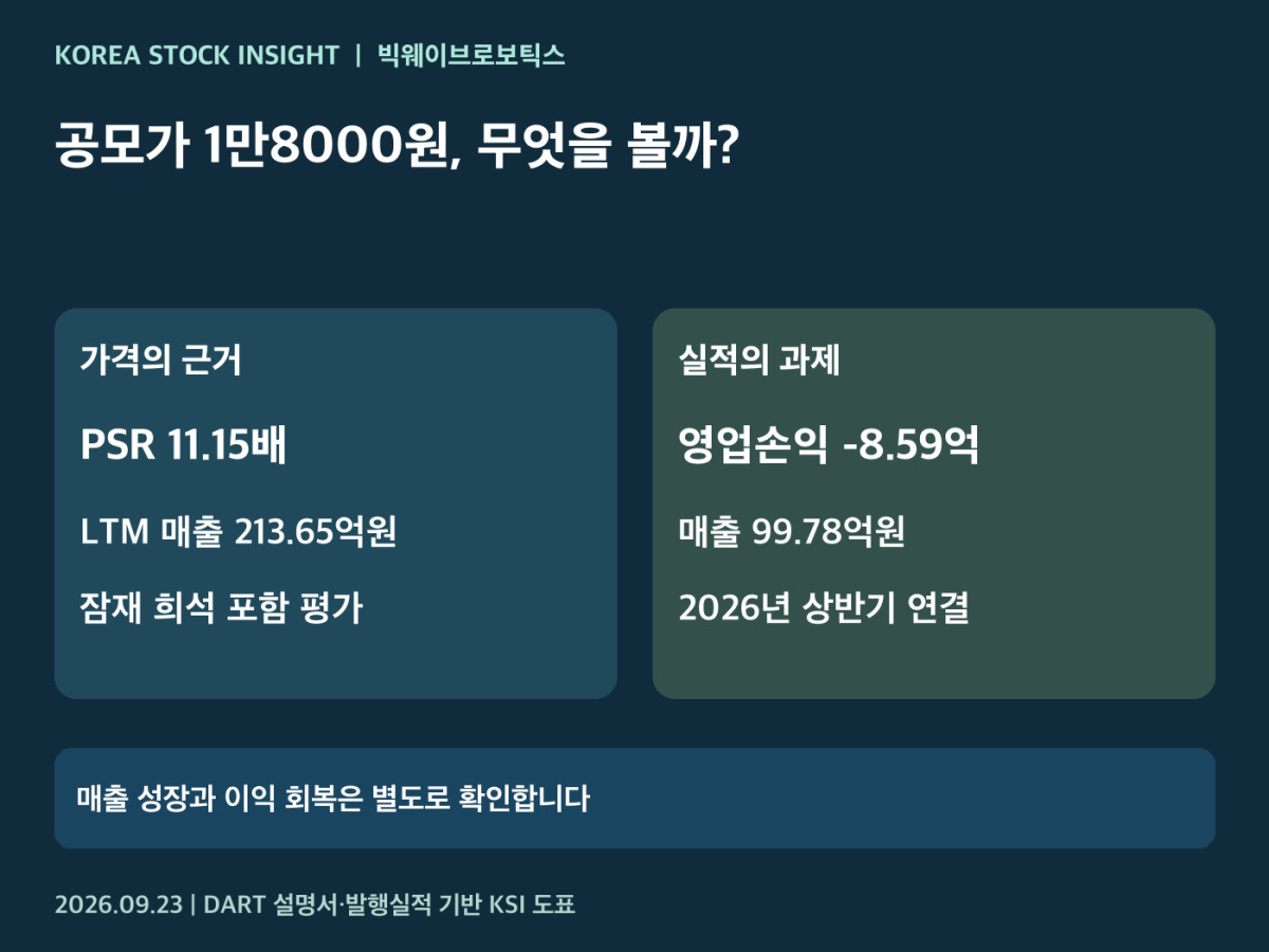 빅웨이브로보틱스 공모가와 핵심 판단