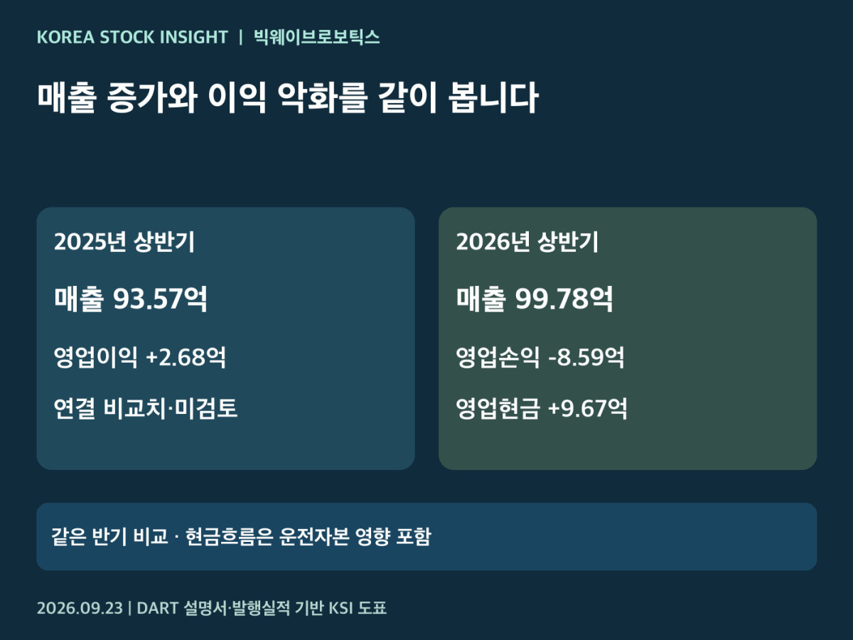 빅웨이브로보틱스 재무 비교