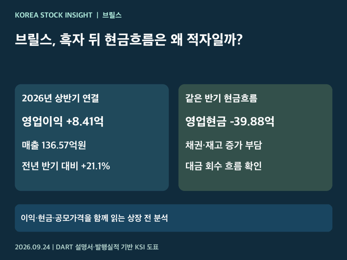 브릴스 공모가격과 반기 이익·현금흐름 비교