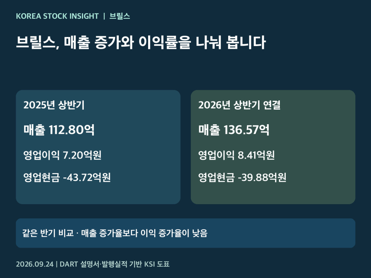 브릴스 같은 반기 실적과 현금흐름 비교