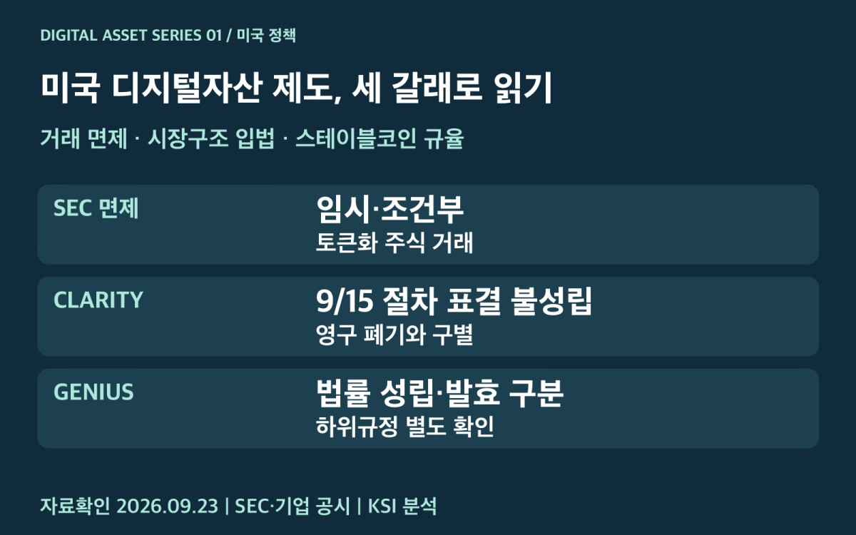 미국 디지털자산 정책 세 갈래의 차이
