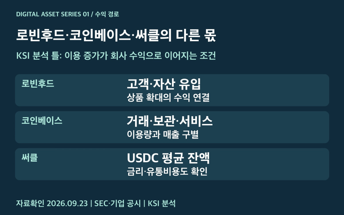 세 기업의 고객 거래 인프라 준비금 수익 경로