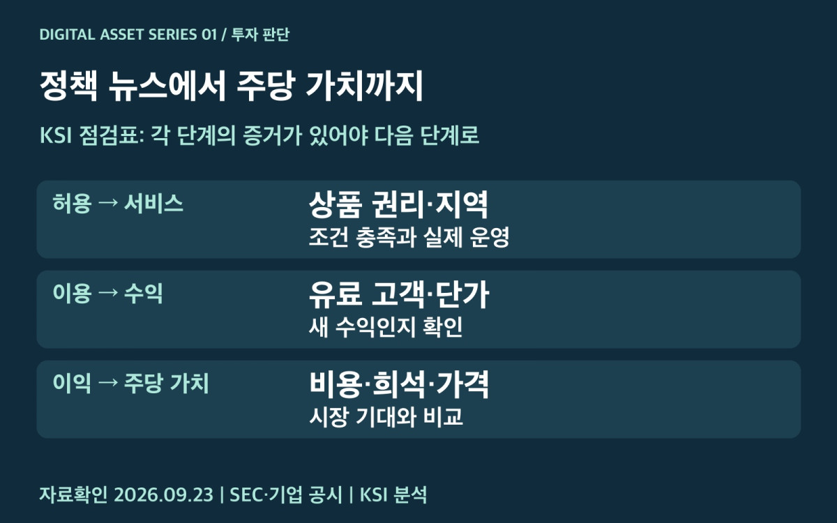 디지털자산 사업의 허용 고객 수익 비용 점검