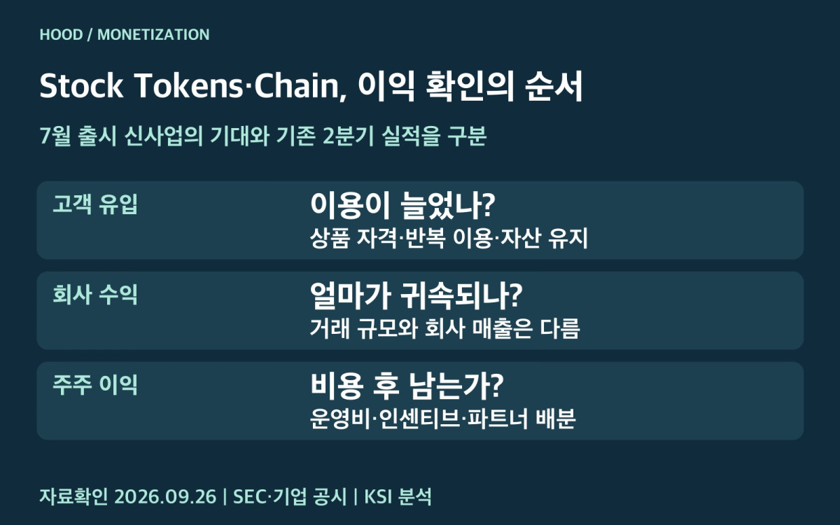고객 유입에서 로빈후드 이익으로 이어지는 확인 단계